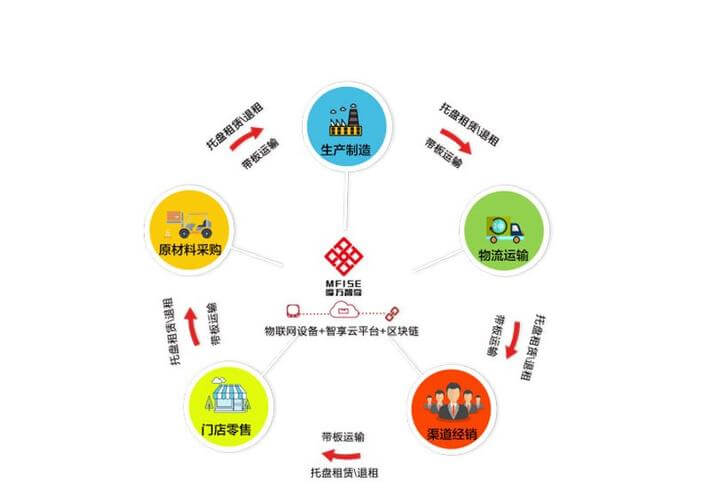 装修装饰一级资质要求